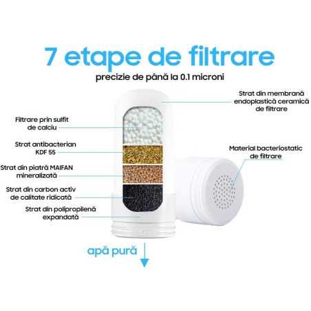 Filtru De Rezerva Purificator ZWS-010