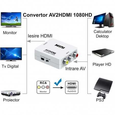 Convertor mini AV2HDMI / 3RCA - HDMI / HDV-554