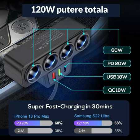 Adaptor Auto cu 4 Prize Brichetă + 2x USB + 1x USB-C – Putere Maximă 120W