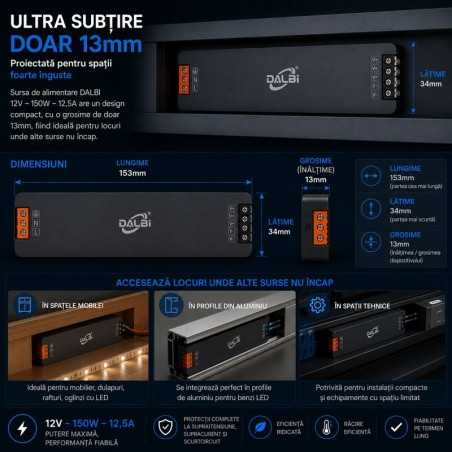 Sursa Alimentare LED 12V 150W 12.5A Ultra Slim 13mm