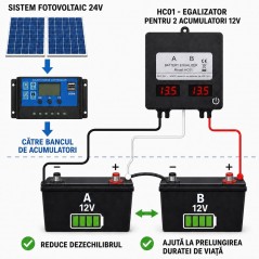 Egalizator Acumulatori 24V cu Afișaj Dublu LED pentru 2 Baterii 12V HC01