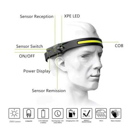 Lanterna frontala cu senzor si acumulator 2-1 COB si XPE